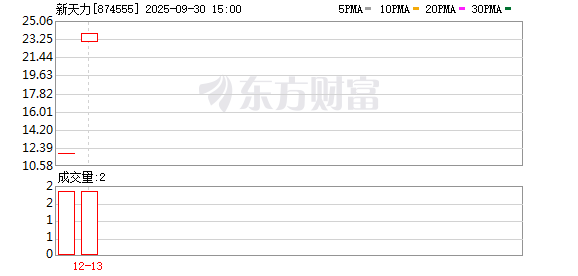 配资炒股交易平台 蜜雪冰城和香飘飘供应商 IPO闯关成功