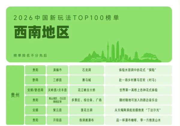 股票配资门户app下载 贵州文旅新玩法“拉满”体验感从望山看水到探山玩水品文化